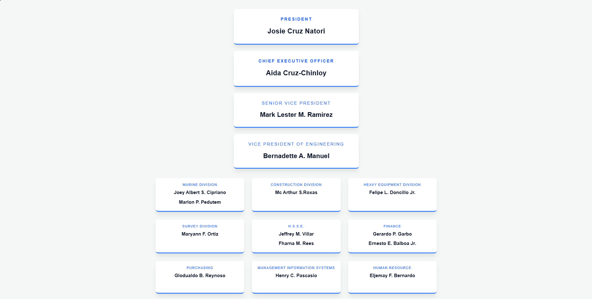 Our Organization Structure