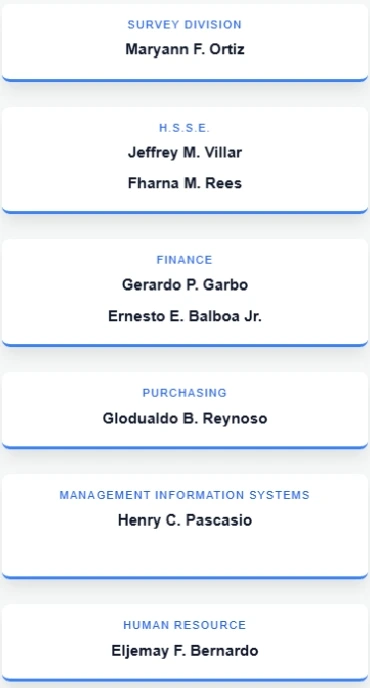 Our Organization Structure - Mobile Part 2