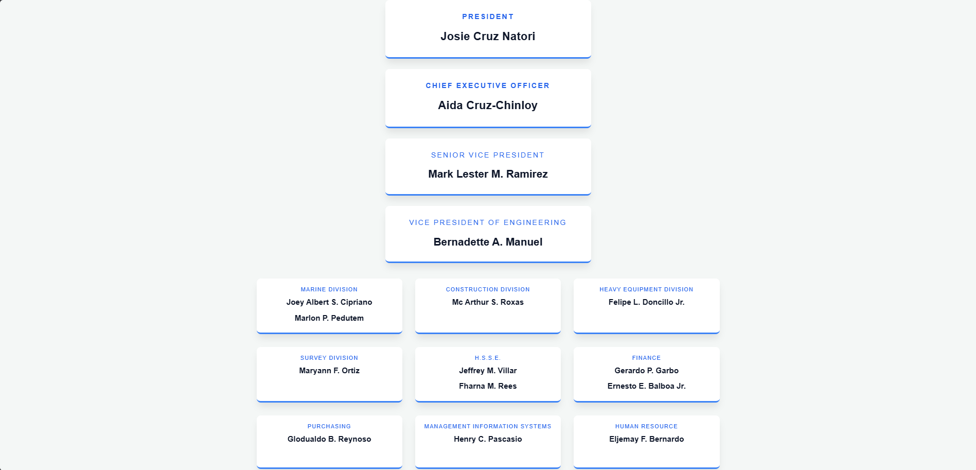 Our Organization Structure