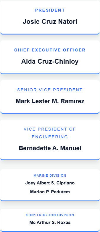 Our Organization Structure - Mobile Part 1