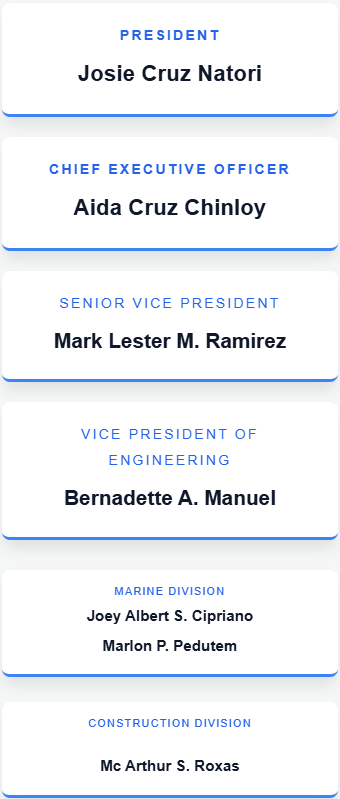 Our Organization Structure - Mobile Part 1