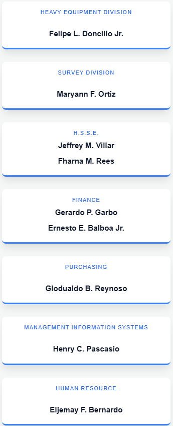 Our Organization Structure - Mobile Part 2