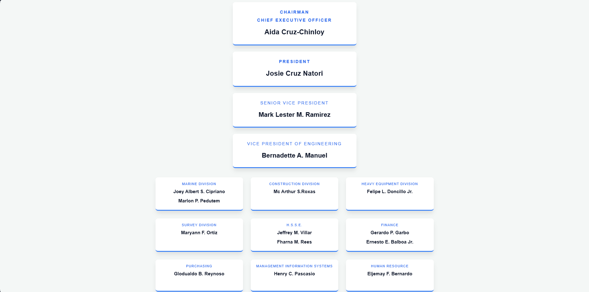Our Organization Structure